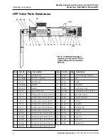 Предварительный просмотр 2 страницы Bradley E90-252 HFP Adjustment Instructions And Parts List