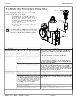 Предварительный просмотр 7 страницы Bradley EFX 20-2150 Manual