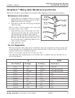 Preview for 19 page of Bradley EXPRESS SS-2/AST/JUV Installation Instructions Manual