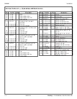 Preview for 14 page of Bradley Halo S19214 Series Installation Manual