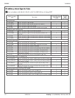 Preview for 20 page of Bradley Halo S19214 Series Installation Manual