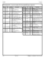 Preview for 28 page of Bradley Halo S19214 Series Installation Manual