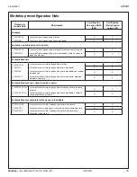 Preview for 33 page of Bradley Halo S19214 Series Installation Manual