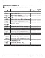 Preview for 34 page of Bradley Halo S19214 Series Installation Manual