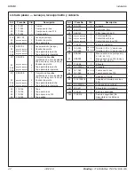 Preview for 42 page of Bradley Halo S19214 Series Installation Manual