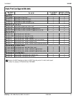 Preview for 5 page of Bradley Halo S19224 Series Installation Manual