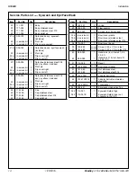 Preview for 14 page of Bradley Halo S19224 Series Installation Manual