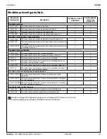 Preview for 19 page of Bradley Halo S19224 Series Installation Manual