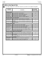 Preview for 20 page of Bradley Halo S19224 Series Installation Manual