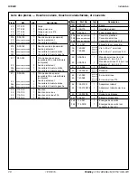 Preview for 28 page of Bradley Halo S19224 Series Installation Manual