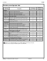 Preview for 33 page of Bradley Halo S19224 Series Installation Manual