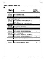 Preview for 34 page of Bradley Halo S19224 Series Installation Manual