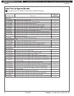 Preview for 6 page of Bradley Halo S19314AC Installation Manual