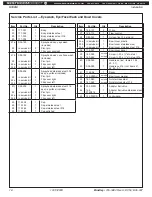 Preview for 16 page of Bradley Halo S19314AC Installation Manual