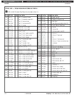 Preview for 20 page of Bradley Halo S19314AC Installation Manual