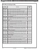 Preview for 24 page of Bradley Halo S19314AC Installation Manual