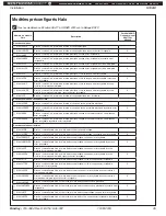 Preview for 25 page of Bradley Halo S19314AC Installation Manual