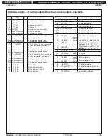 Preview for 35 page of Bradley Halo S19314AC Installation Manual