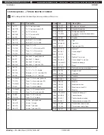 Preview for 39 page of Bradley Halo S19314AC Installation Manual