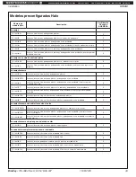 Preview for 43 page of Bradley Halo S19314AC Installation Manual