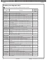 Preview for 44 page of Bradley Halo S19314AC Installation Manual