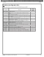 Preview for 45 page of Bradley Halo S19314AC Installation Manual