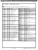 Preview for 58 page of Bradley Halo S19314AC Installation Manual