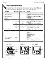 Preview for 11 page of Bradley Keltech SNA Series Installation Manual