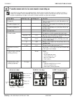 Preview for 31 page of Bradley Keltech SNA Series Installation Manual