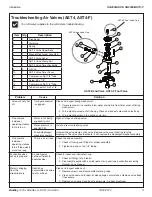 Предварительный просмотр 9 страницы Bradley N2005/AST4-F Installation Manual