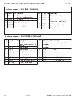 Preview for 32 page of Bradley S19-280D Installation Manual