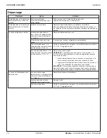 Preview for 16 page of Bradley S19-304C2 Installation Manual