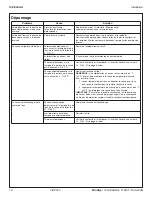 Предварительный просмотр 16 страницы Bradley S19-304GA Installation Manual