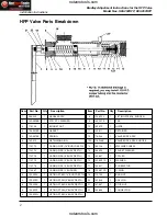 Preview for 2 page of Bradley S90-252 HFP Adjustment Instructions And Parts List