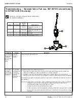 Предварительный просмотр 30 страницы Bradley S93-633 Installation Manual