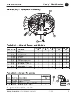 Предварительный просмотр 5 страницы Bradley Sentry SN2004/AST Parts & Service Manual