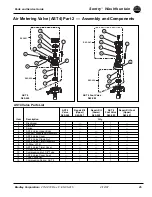 Предварительный просмотр 25 страницы Bradley Sentry SN2004/AST Parts & Service Manual