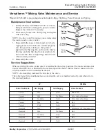 Preview for 19 page of Bradley SS-2/IR/JUV Installation Instructions Manual