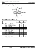 Preview for 20 page of Bradley Terrazzo WF2613 Installation Instructions Manual