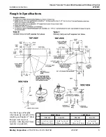 Preview for 31 page of Bradley Terrazzo WF2613 Installation Instructions Manual