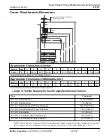 Preview for 85 page of Bradley Terrazzo WF2613 Installation Instructions Manual