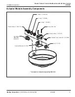 Preview for 99 page of Bradley Terrazzo WF2613 Installation Instructions Manual