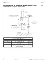 Preview for 42 page of Bradley Terreon Extra Height WF3203 Installation Manual