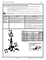 Предварительный просмотр 12 страницы Bradley Terreon Quadra-Fount TouchTime MF2944 Installation Manual