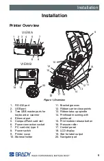 Preview for 12 page of Brady BP-IP300 Manual