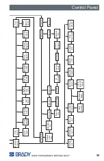 Preview for 40 page of Brady BP-IP300 Manual