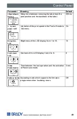 Preview for 56 page of Brady BP-IP300 Manual