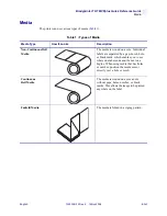 Предварительный просмотр 5 страницы Brady Bradyprinter 300 MVPplus Quick Reference Manual