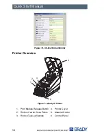 Предварительный просмотр 15 страницы Brady IP Printer series Quick Start Manual