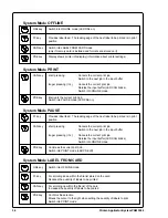 Предварительный просмотр 36 страницы Brady PAM 3000 Operator'S Manual